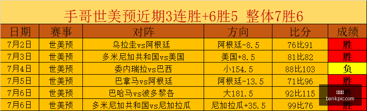 世界杯,足球比赛,国际赛事,世界杯,足球比赛,国际赛事,世界杯历史,世界杯赛程,世界杯决赛,世界杯冠军